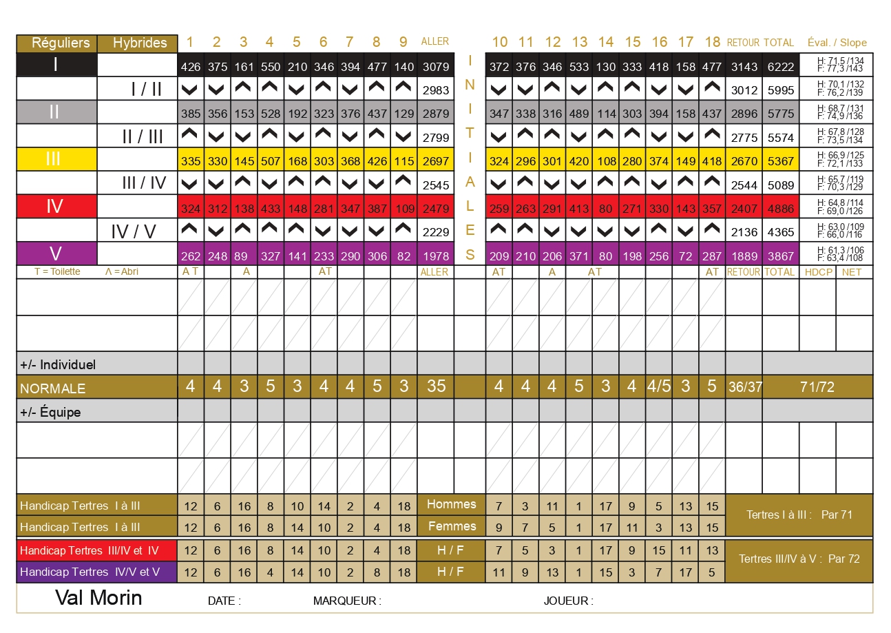 carte de pointage du Club de Golf Val-Morin